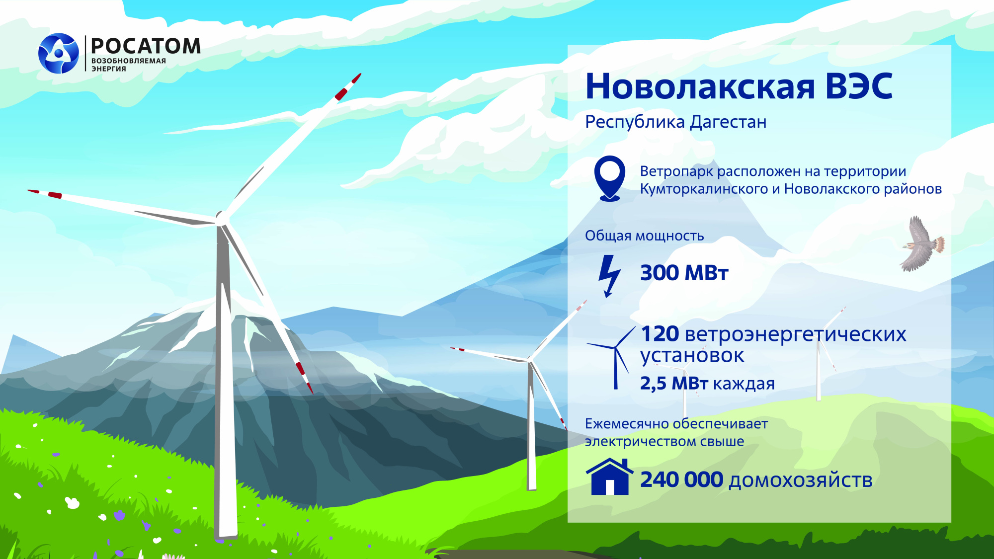 Инфографика: Ввод в эксплуатацию 1-й очереди Новолакской ВЭС