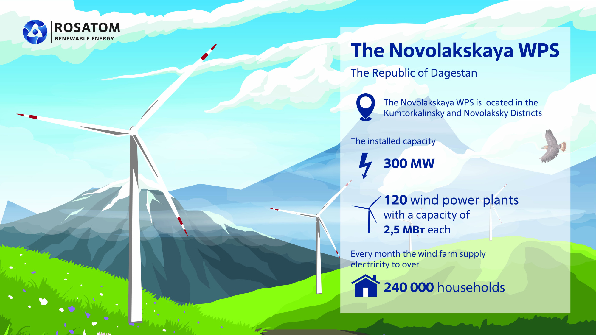 Infographics: Commissioning of the first stage of the Novolakskaya wind power plant