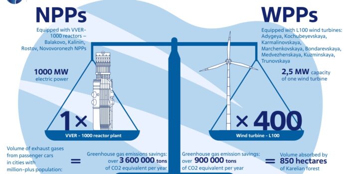 Infographics: wind energy